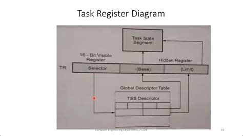 Register as a Tasker .